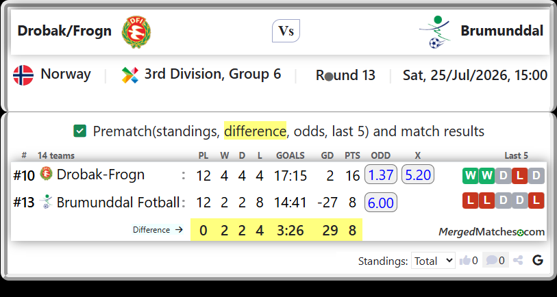 Drobak-Frogn Vs Brumunddal Fotball screenshot