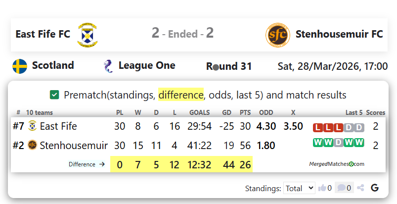 East Fife FC Vs Stenhousemuir FC screenshot