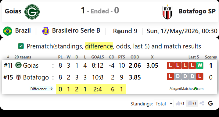 Goias Vs Botafogo SP screenshot