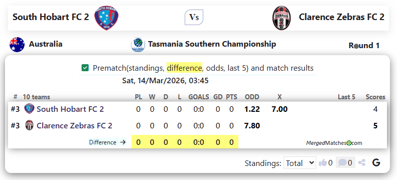 South Hobart FC 2 Vs Clarence Zebras FC 2 screenshot