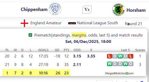 Chippenham Vs Horsham screenshot