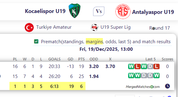 Kocaelispor U19 Vs Antalyaspor U19 screenshot