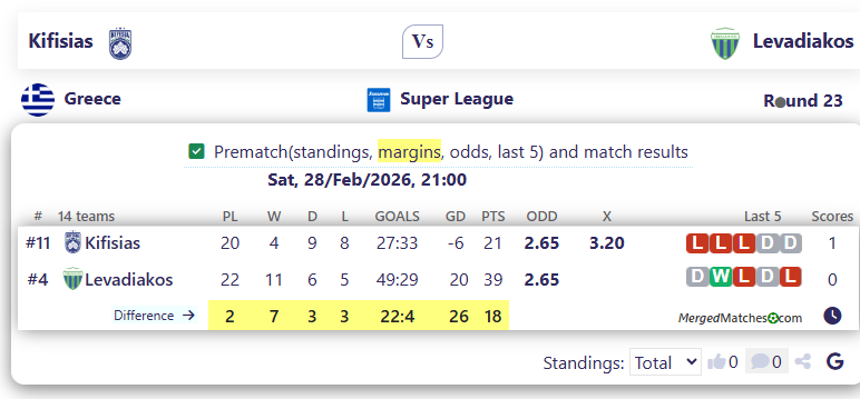 Kifisias Vs Levadiakos screenshot