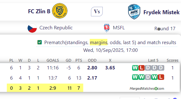 FC Zlin B Vs Frydek Mistek screenshot