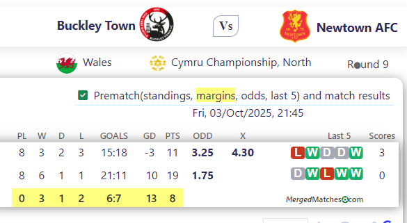 Buckley Town Vs Newtown AFC screenshot