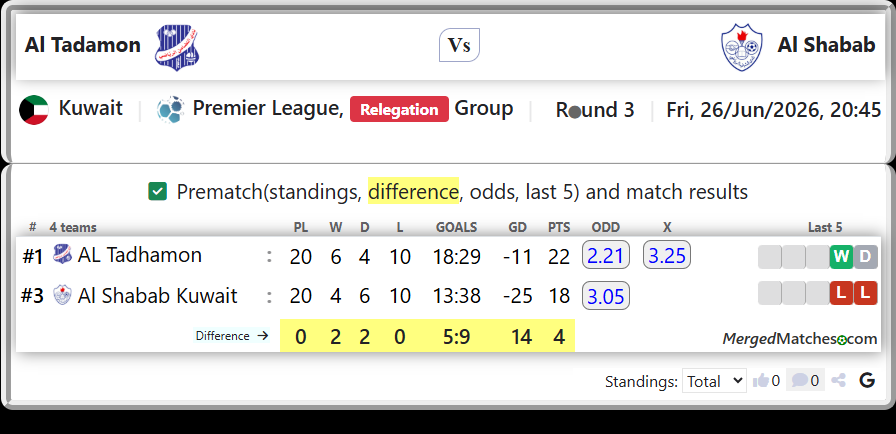 AL Tadhamon Vs Al Shabab Kuwait screenshot