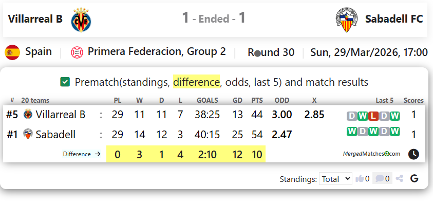 Villarreal B Vs Sabadell FC screenshot