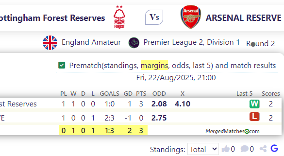 Nottingham Forest Reserves Vs ARSENAL RESERVE screenshot