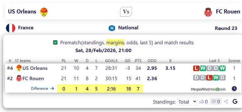 US Orleans Vs FC Rouen screenshot