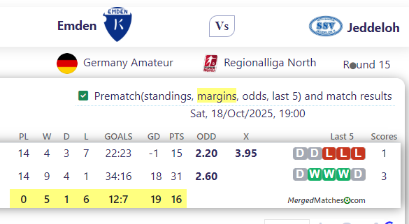 Emden Vs Jeddeloh screenshot