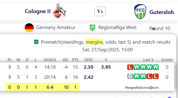 Cologne II Vs Gutersloh screenshot