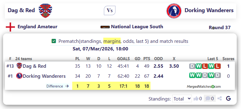 Dag & Red Vs Dorking Wanderers screenshot