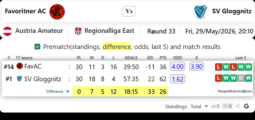 Favoritner AC Vs SV Gloggnitz screenshot