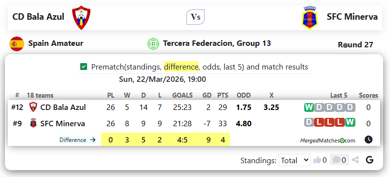 CD Bala Azul Vs SFC Minerva screenshot