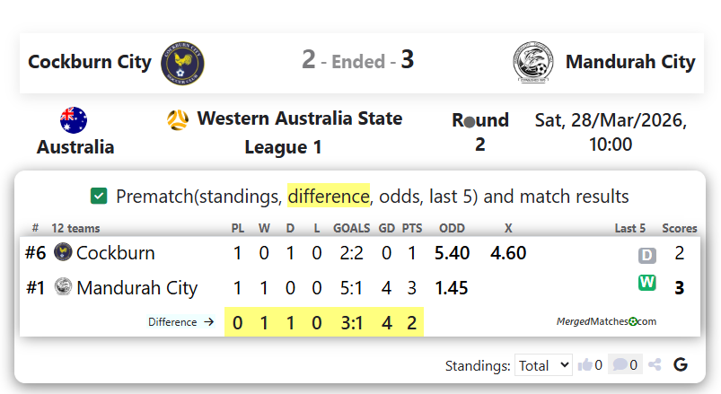 Cockburn City Vs Mandurah City screenshot