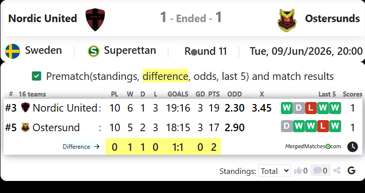 Nordic United FC Vs Ostersunds FK screenshot
