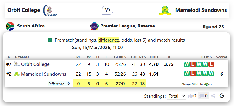 Orbit College Vs Mamelodi Sundowns screenshot