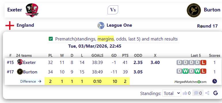 Exeter Vs Burton screenshot