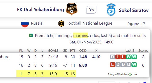 FK Ural Yekaterinburg Vs Sokol Saratov screenshot