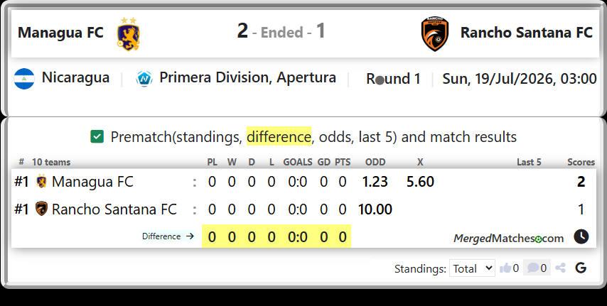 Managua FC Vs Rancho Santana FC screenshot