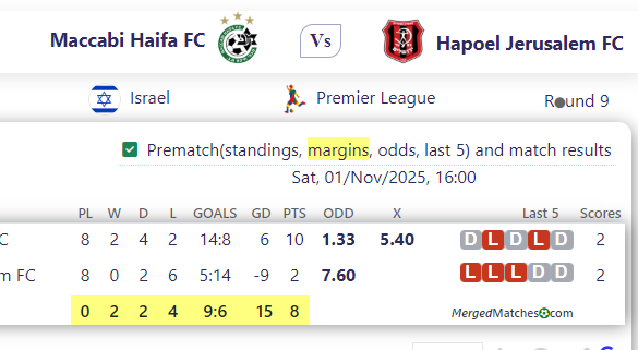 Maccabi Haifa FC Vs Hapoel Jerusalem FC screenshot