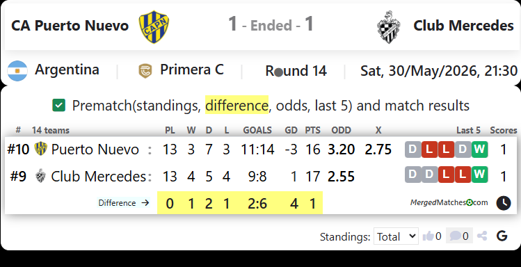 CA Puerto Nuevo Vs Club Mercedes screenshot