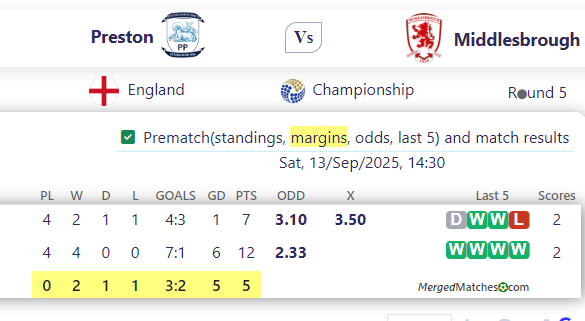 Preston Vs Middlesbrough screenshot
