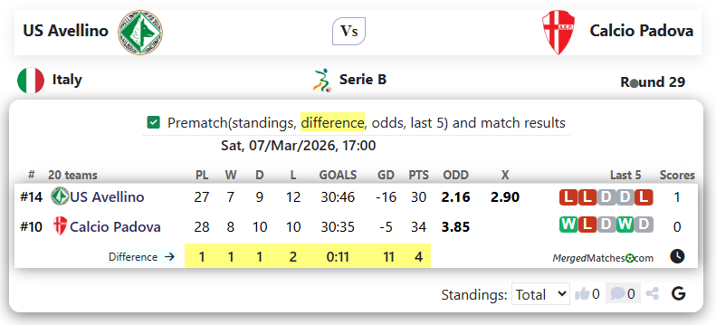 US Avellino Vs Calcio Padova screenshot