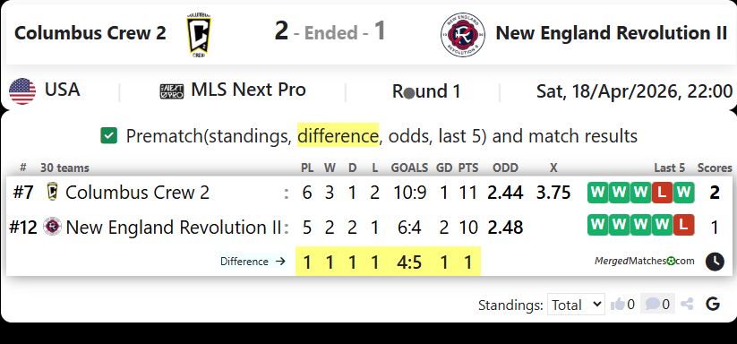 Columbus Crew 2 Vs New England Revolution II screenshot