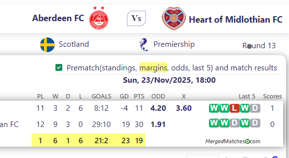 Aberdeen FC Vs Heart of Midlothian FC screenshot