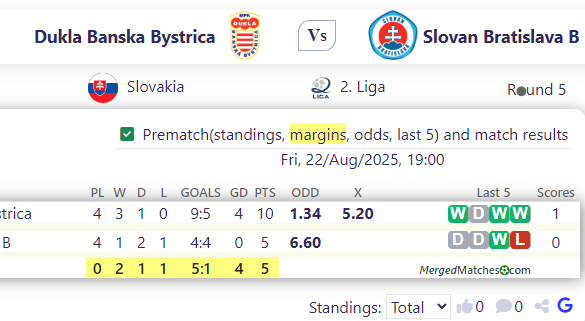 Dukla Banska Bystrica Vs Slovan Bratislava B screenshot