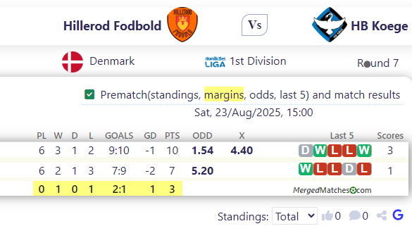 Hillerod Fodbold Vs HB Koege screenshot