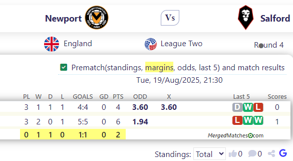 Newport Vs Salford screenshot