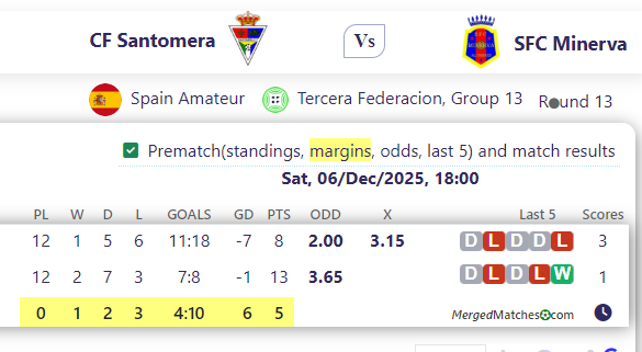 CF Santomera Vs SFC Minerva screenshot