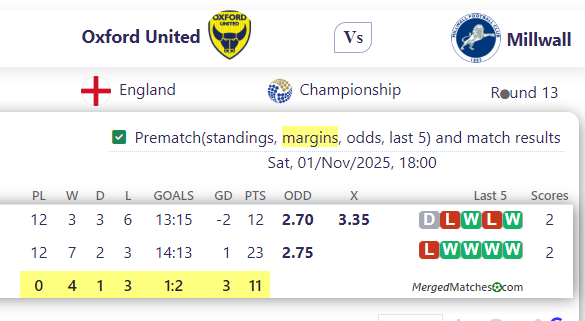 Oxford United Vs Millwall screenshot