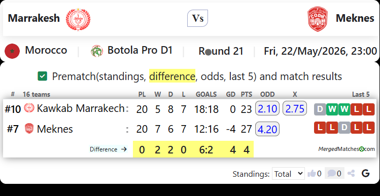 Marrakesh Vs Meknes screenshot