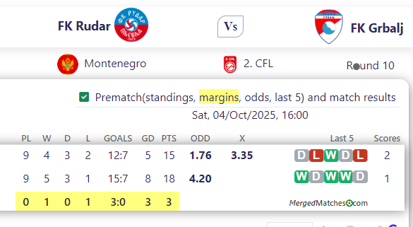 FK Rudar Vs FK Grbalj screenshot