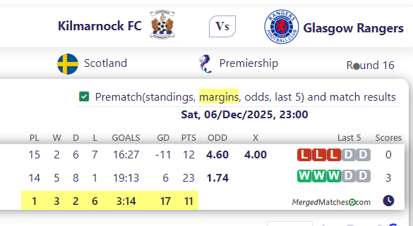 Kilmarnock FC Vs Glasgow Rangers screenshot
