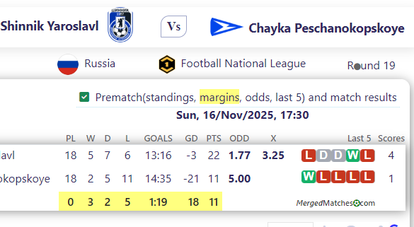 FC Shinnik Yaroslavl Vs Chayka Peschanokopskoye screenshot