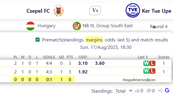 Csepel FC Vs Ker Tue Upe screenshot