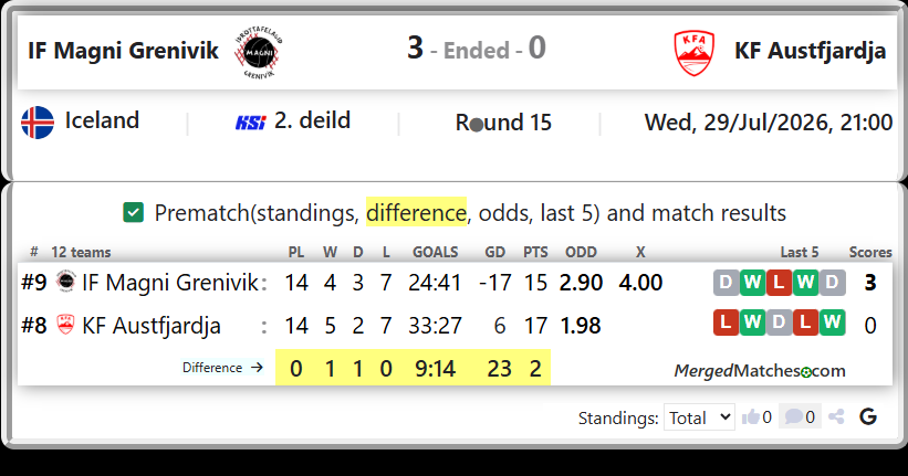 IF Magni Grenivik Vs KF Austfjardja screenshot