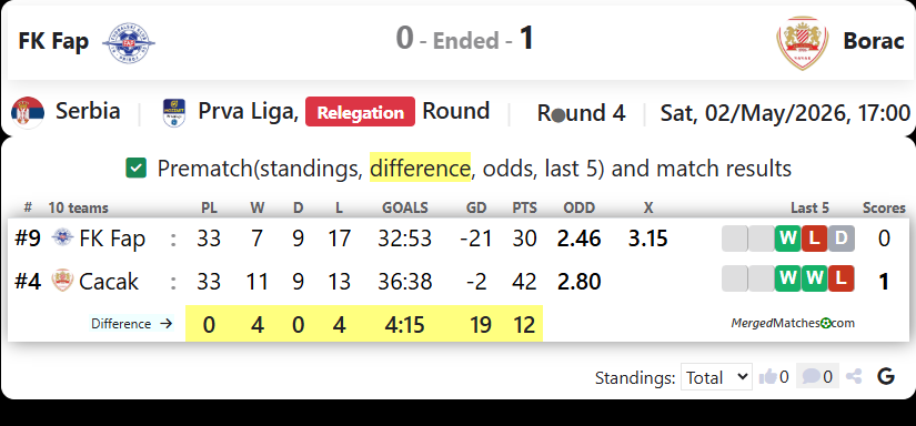 FK Fap Vs Borac screenshot