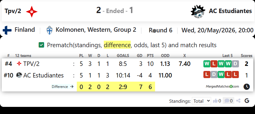 Tpv/2 Vs AC Estudiantes screenshot