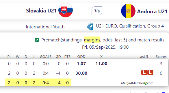 Slovakia U21 Vs Andorra U21 screenshot