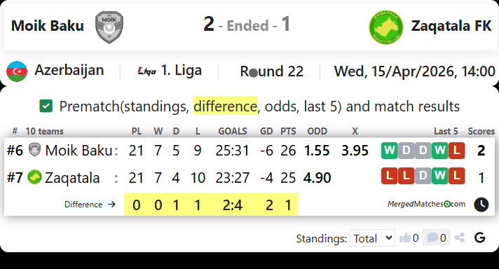 Moik Baku Vs Zaqatala FK screenshot