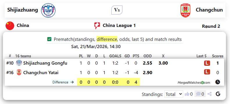 Shijiazhuang Gongfu FC Vs Changchun Yatai screenshot