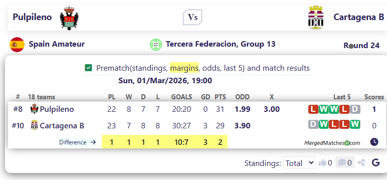 Pulpileno Vs Cartagena B screenshot