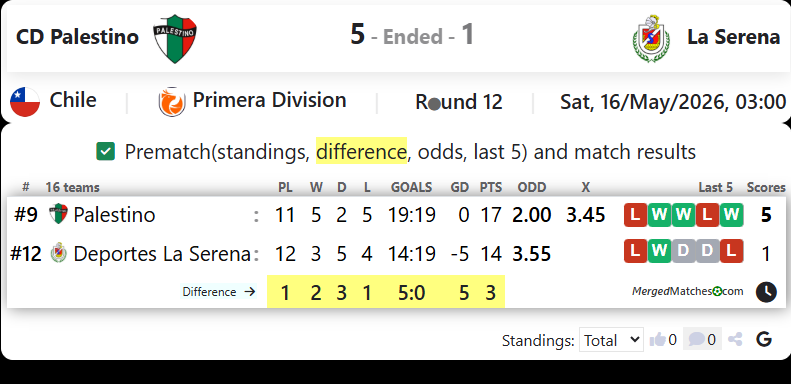 CD Palestino Vs La Serena screenshot
