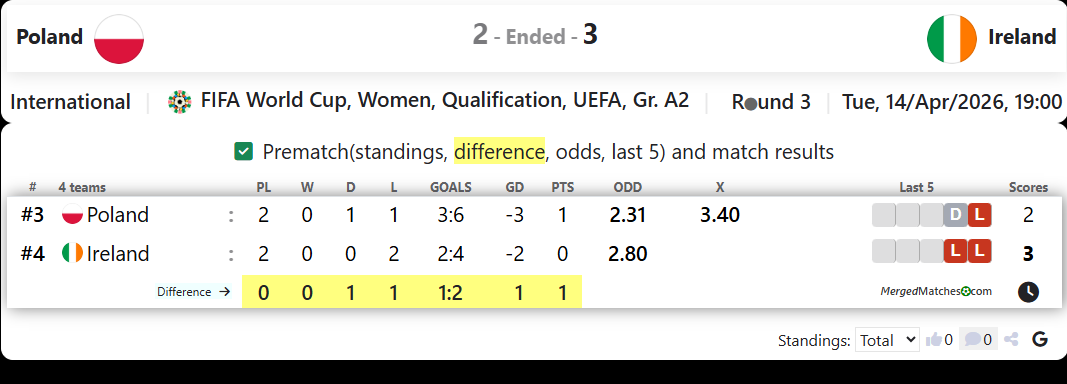 Poland Vs Ireland screenshot