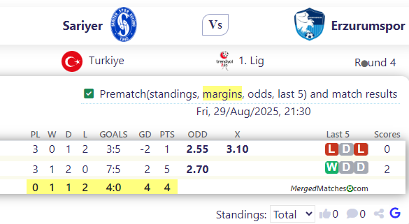 Sariyer Vs Erzurumspor screenshot